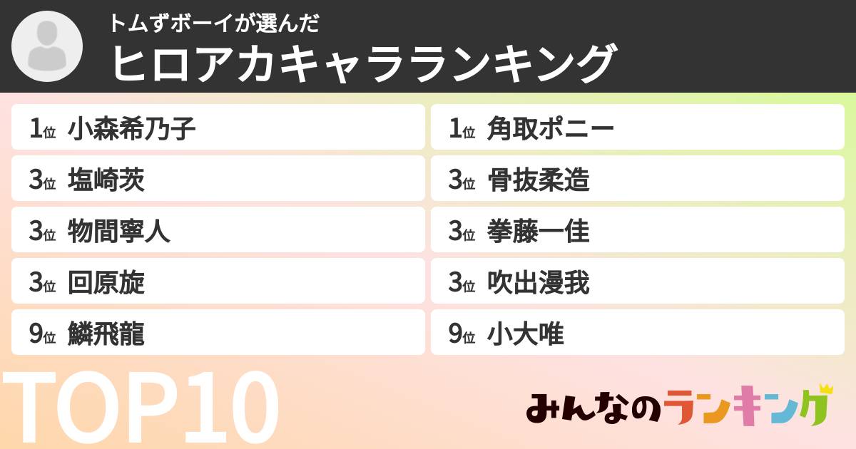 トムずボーイさんの「ヒロアカキャラランキング」