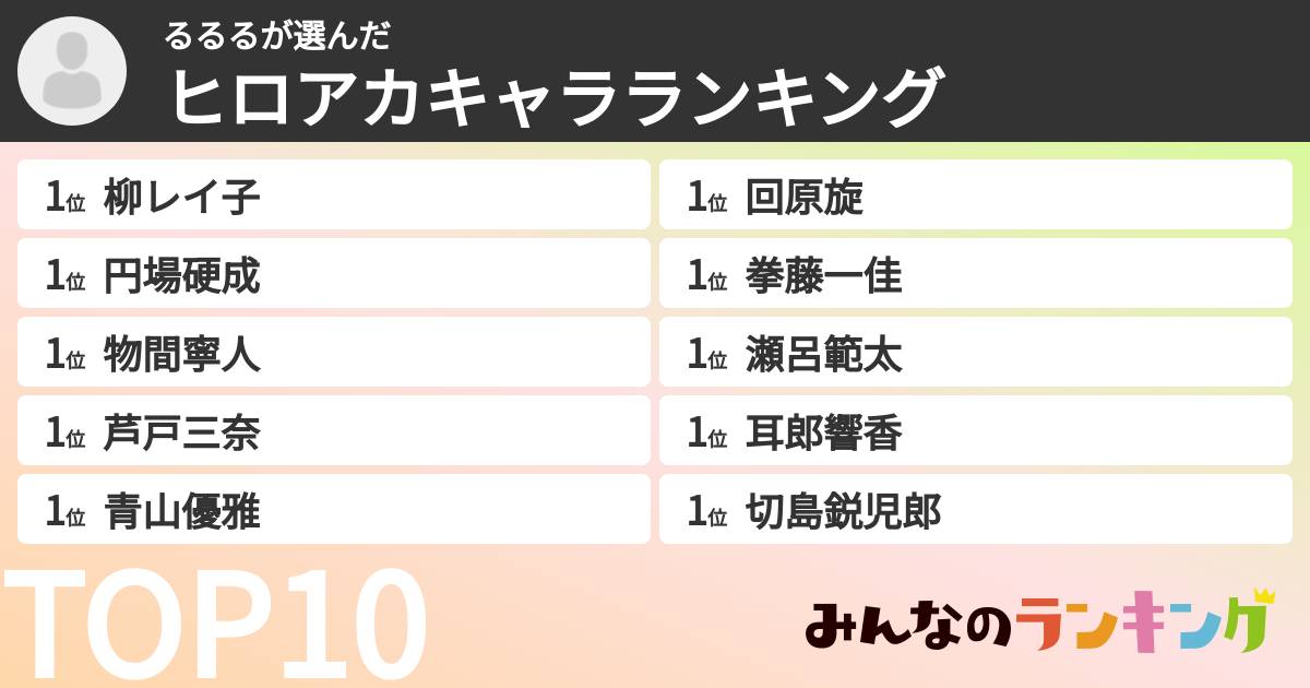 るるるさんの「ヒロアカキャラランキング」