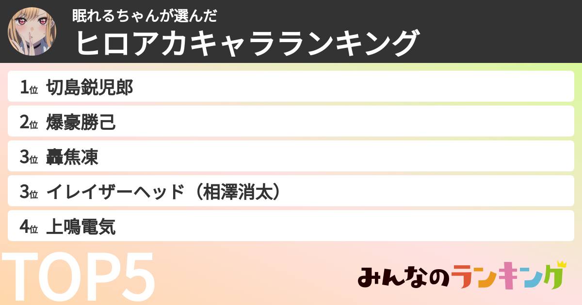 眠れるちゃんさんの「ヒロアカキャラランキング」