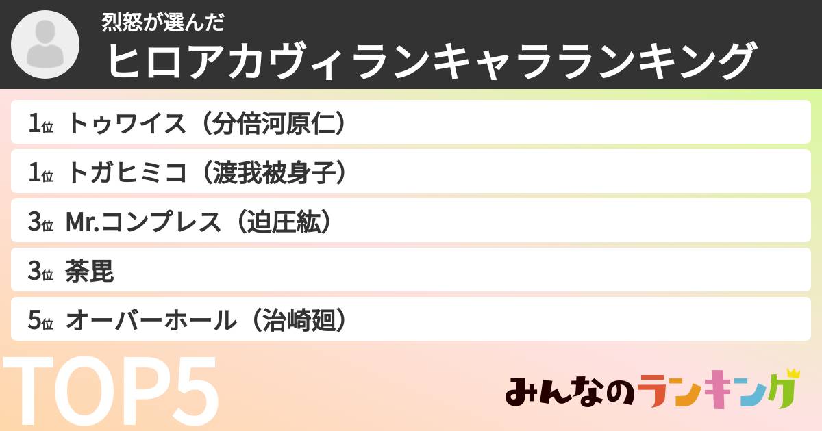 烈怒さんの「ヒロアカヴィランキャラランキング」