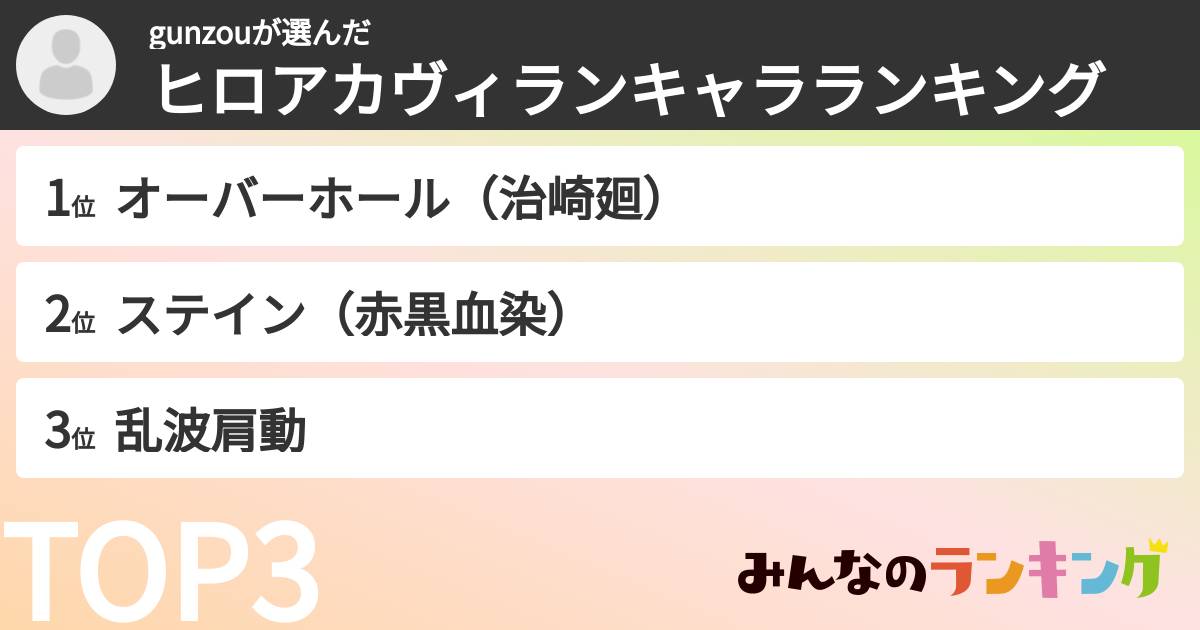gunzouさんの「ヒロアカヴィランキャラランキング」
