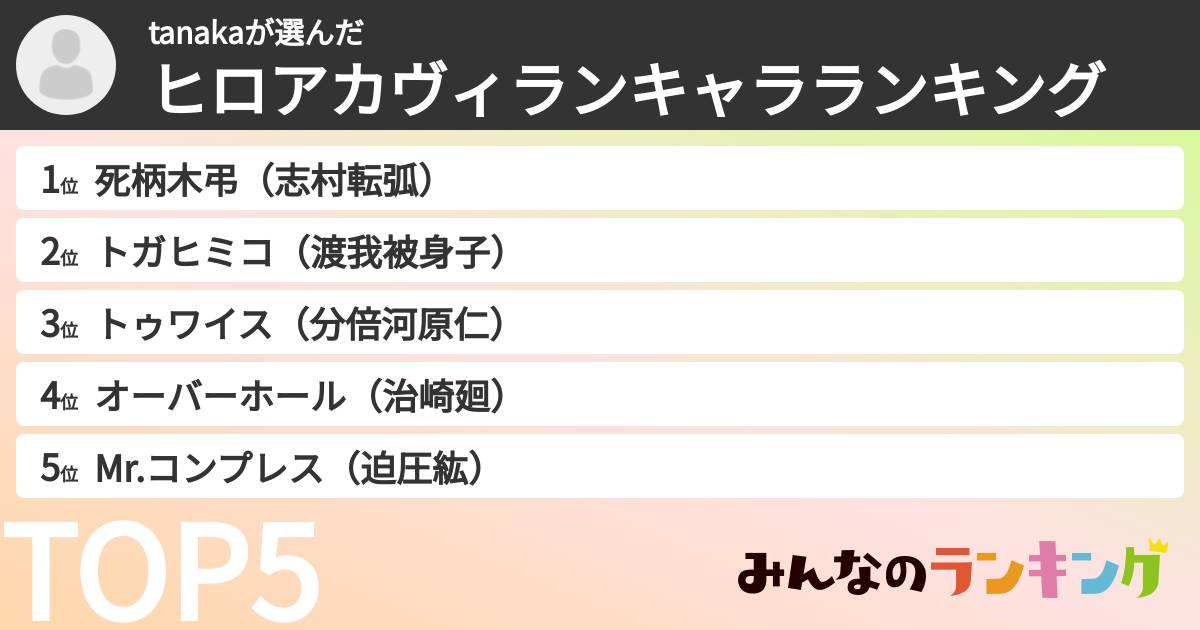 tanakaさんの「ヒロアカヴィランキャラランキング」