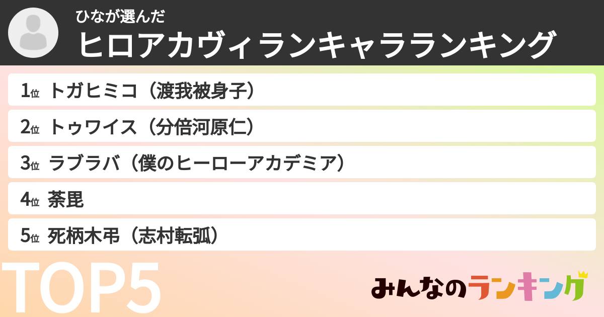 ひなさんの「ヒロアカヴィランキャラランキング」