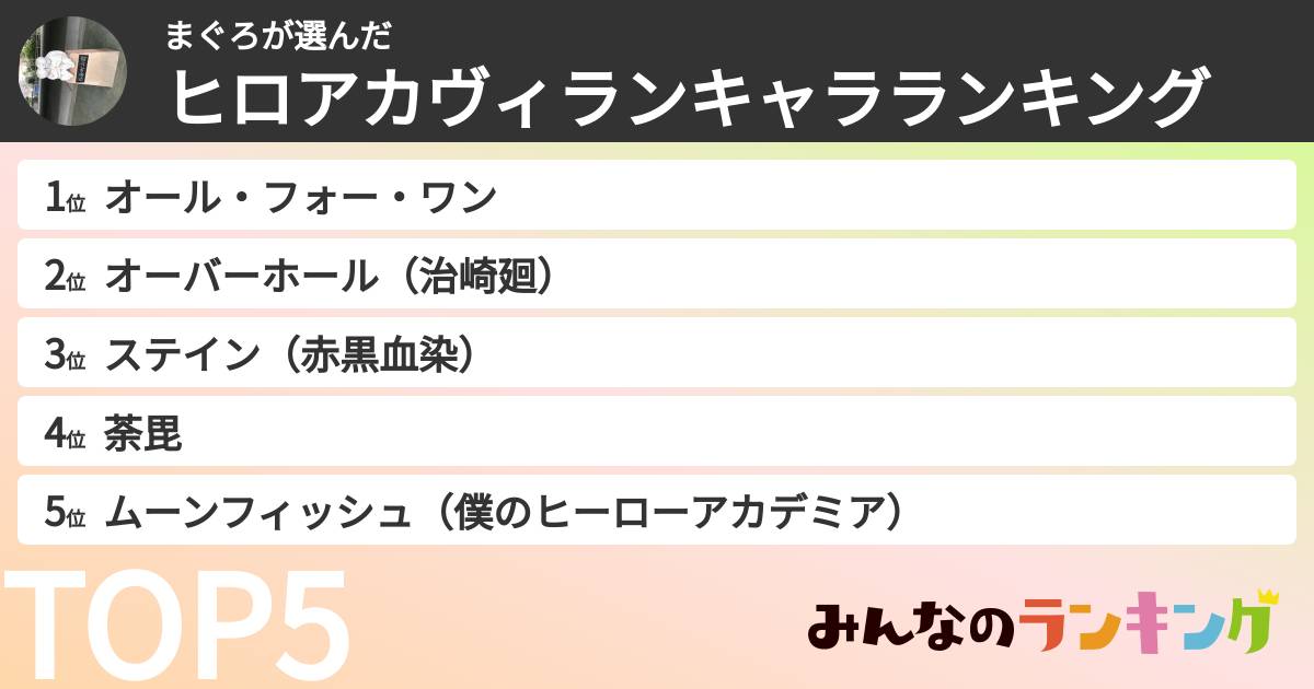 まぐろさんの「ヒロアカヴィランキャラランキング」