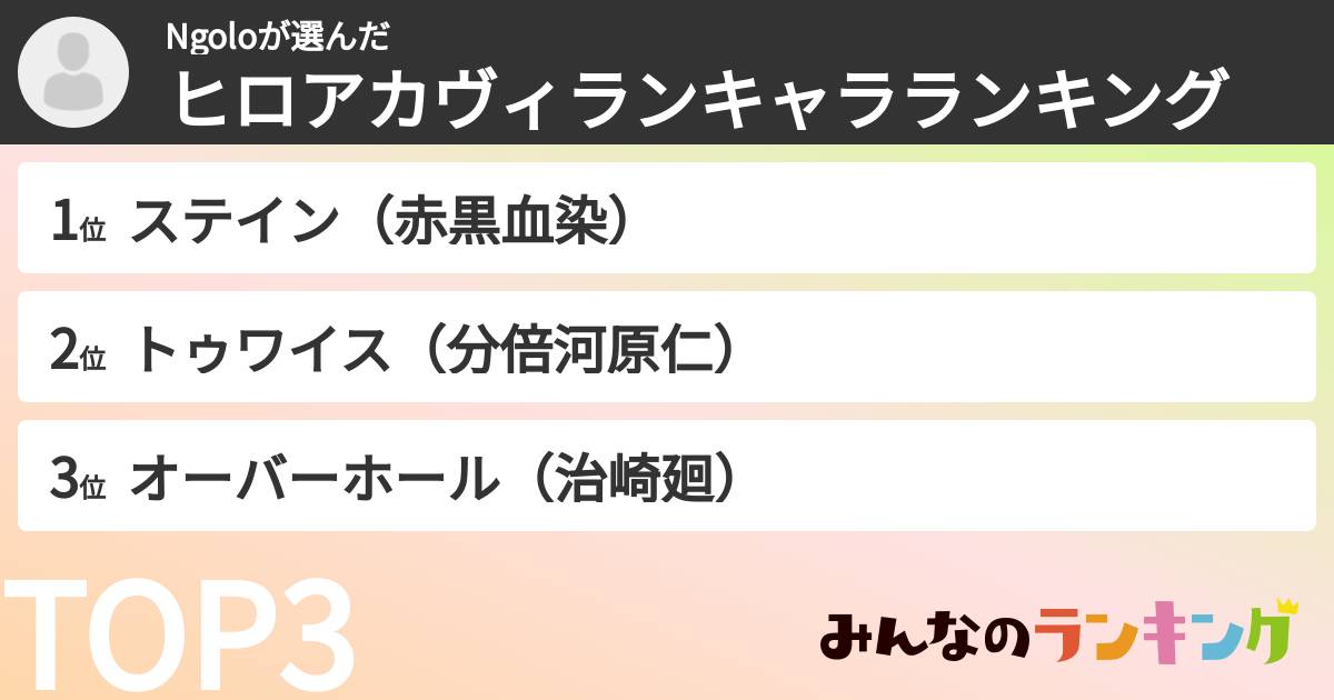 Ngoloさんの「ヒロアカヴィランキャラランキング」