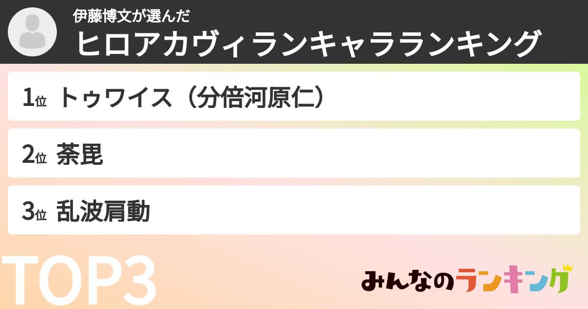 伊藤博文さんの「ヒロアカヴィランキャラランキング」