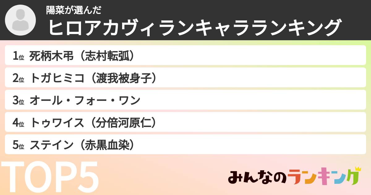 陽菜さんの「ヒロアカヴィランキャラランキング」