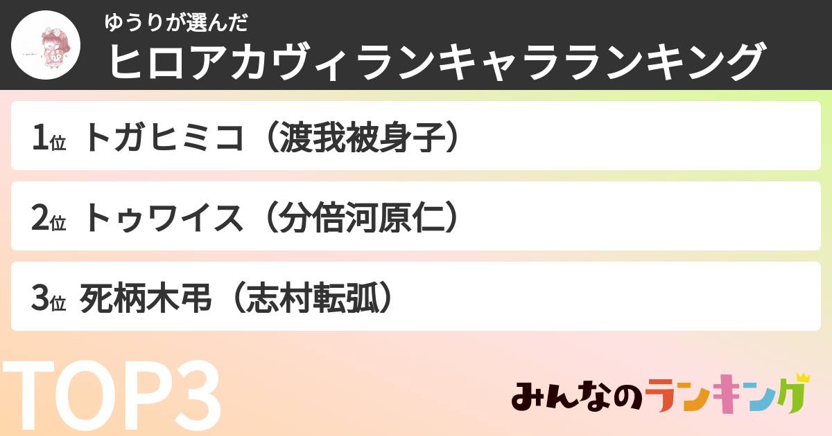 ゆうりさんの「ヒロアカヴィランキャラランキング」