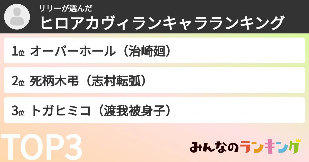 リリーさんの「ヒロアカヴィランキャラランキング」