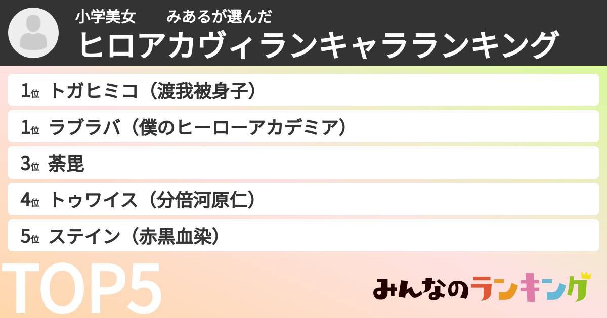 小学美女 みあるさんの「ヒロアカヴィランキャラランキング」