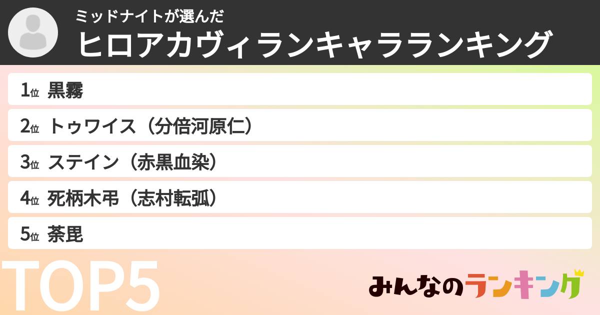 ミッドナイトさんの「ヒロアカヴィランキャラランキング」