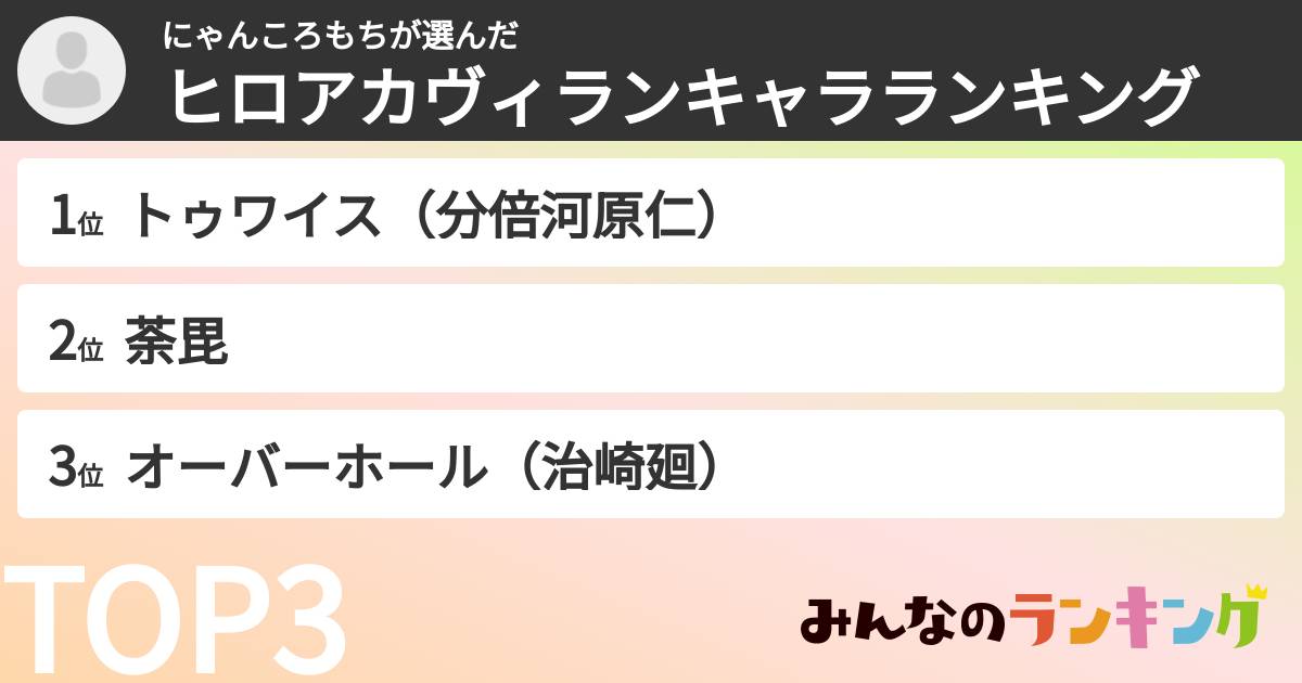 にゃんころもちさんの「ヒロアカヴィランキャラランキング」