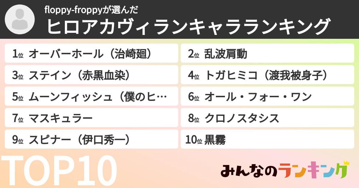 floppy-froppyさんの「ヒロアカヴィランキャラランキング」