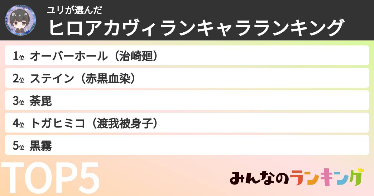 ユリさんの「ヒロアカヴィランキャラランキング」