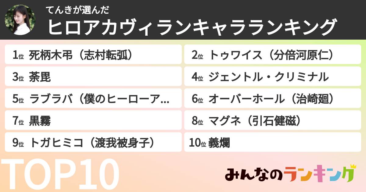 てんきさんの「ヒロアカヴィランキャラランキング」