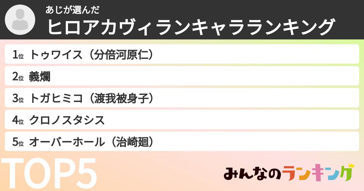 あじさんの「ヒロアカヴィランキャラランキング」