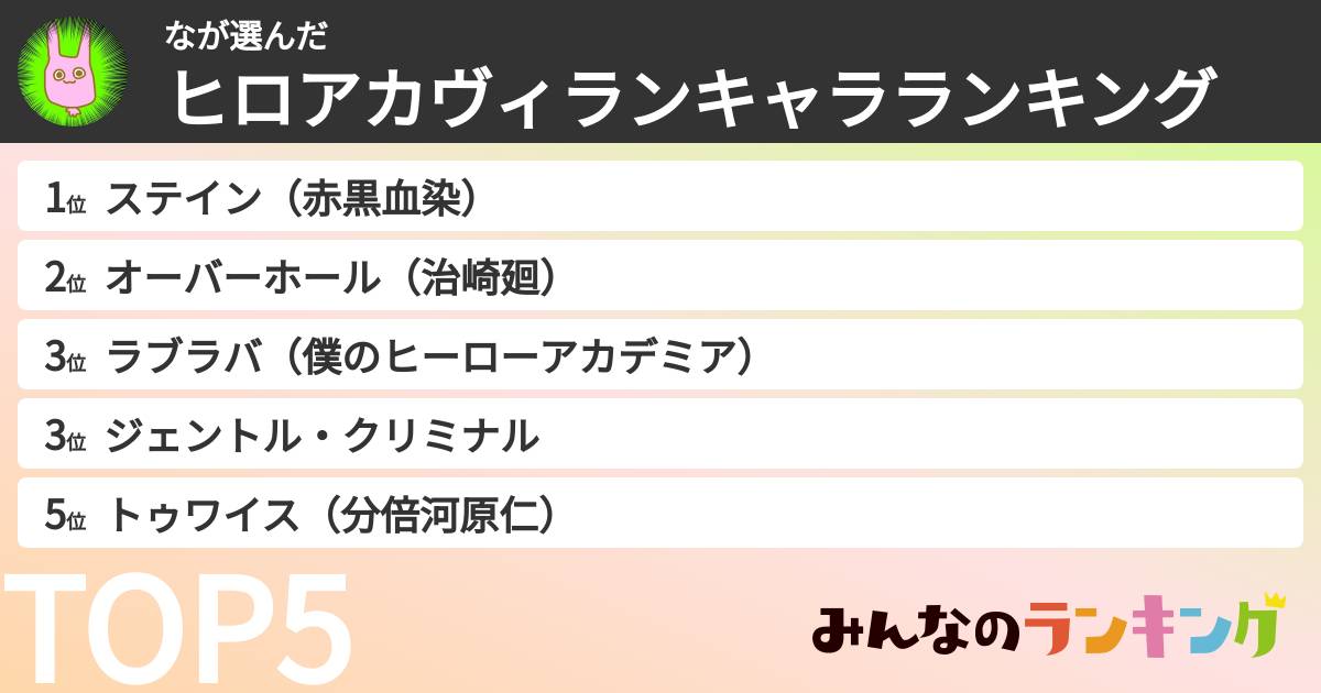 なさんの「ヒロアカヴィランキャラランキング」