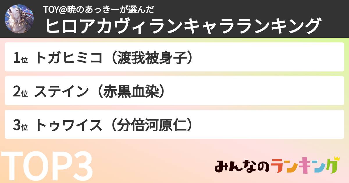 TOY@暁のあっきーさんの「ヒロアカヴィランキャラランキング」