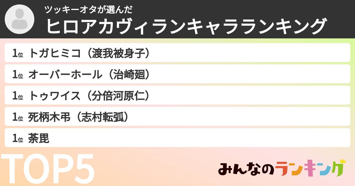 ツッキーオタさんの「ヒロアカヴィランキャラランキング」