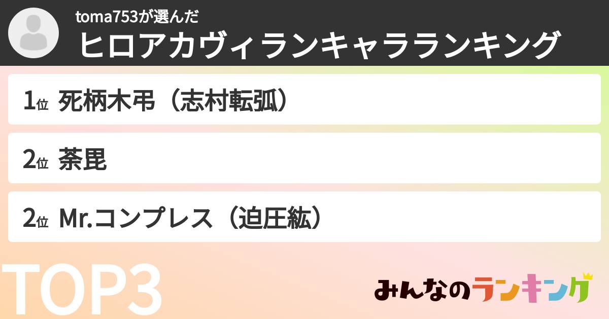 toma753さんの「ヒロアカヴィランキャラランキング」