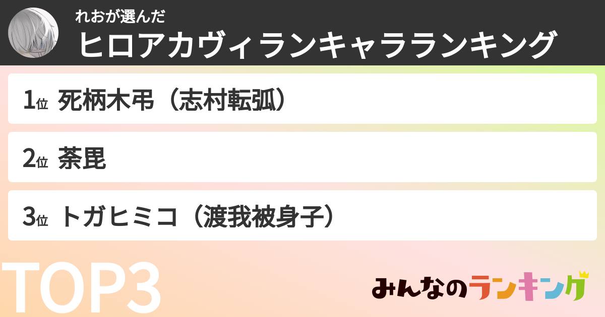 れおさんの「ヒロアカヴィランキャラランキング」