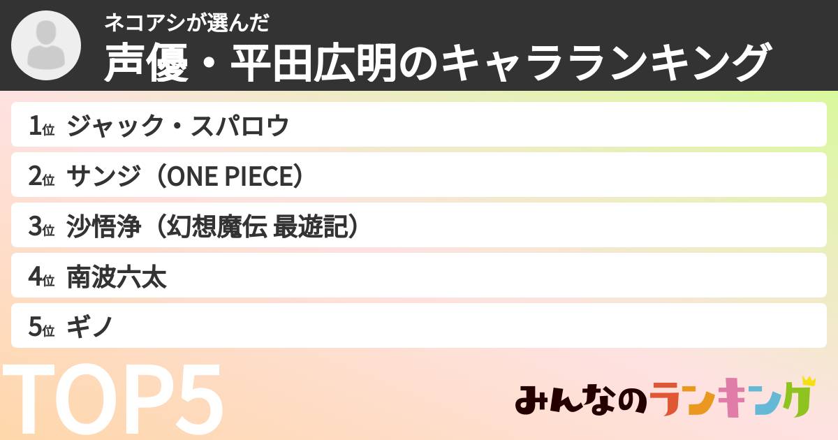ネコアシさんの「声優・平田広明のキャラランキング」