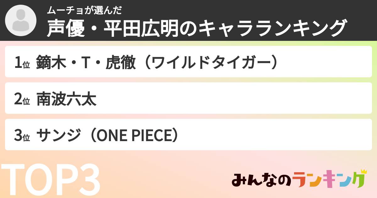 ムーチョさんの「声優・平田広明のキャラランキング」