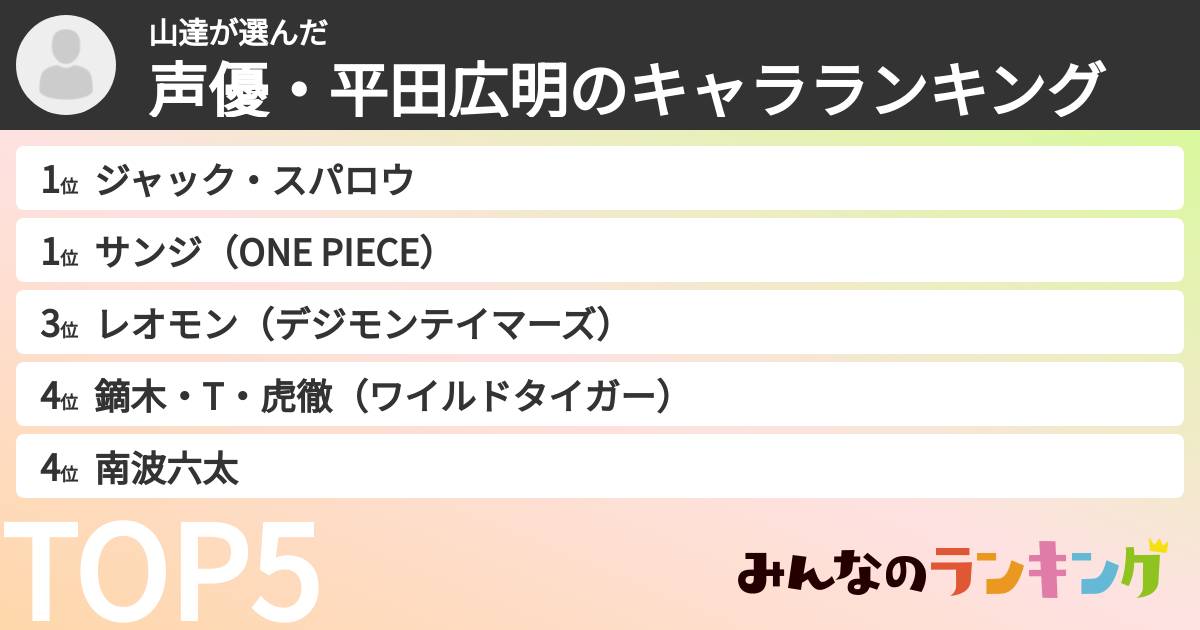 山達さんの「声優・平田広明のキャラランキング」