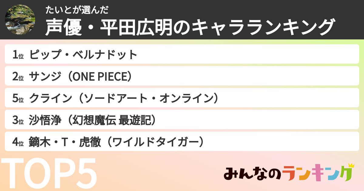 たいとさんの「声優・平田広明のキャラランキング」