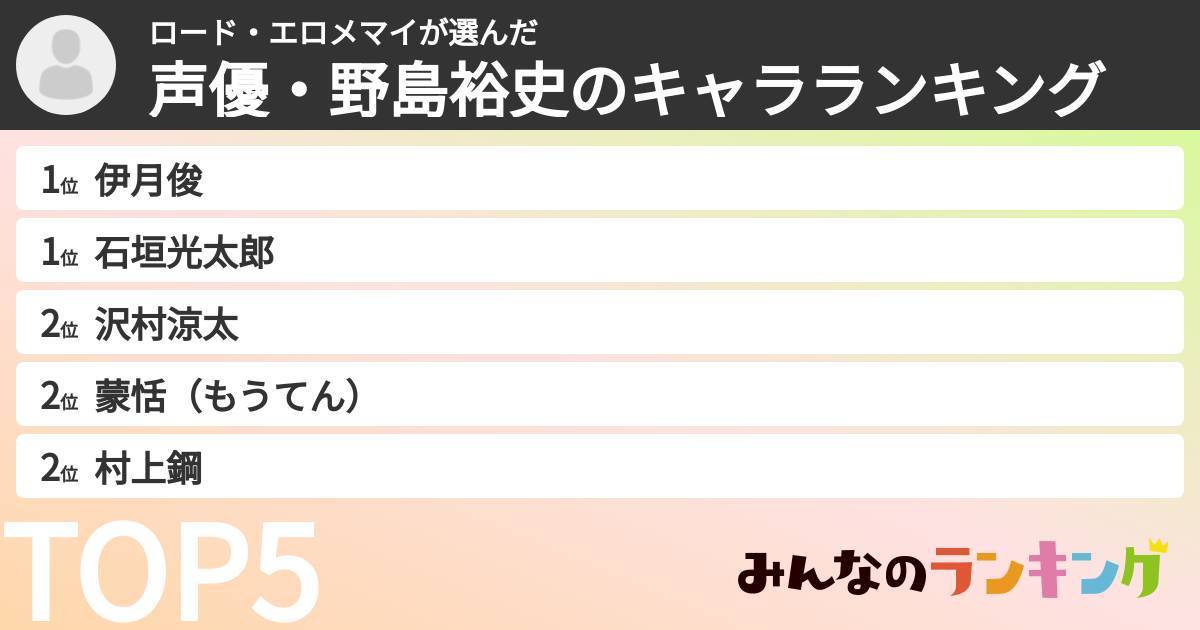 ロード・エロメマイさんの「声優・野島裕史のキャラランキング」