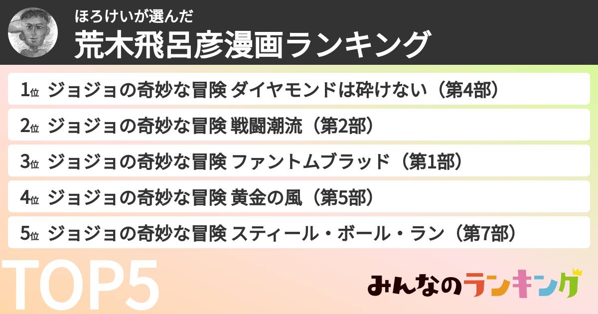 ほろけいさんの「荒木飛呂彦漫画ランキング」