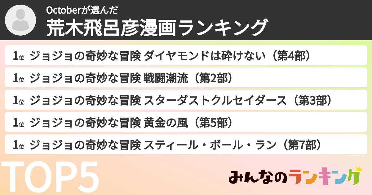 Octoberさんの「荒木飛呂彦漫画ランキング」