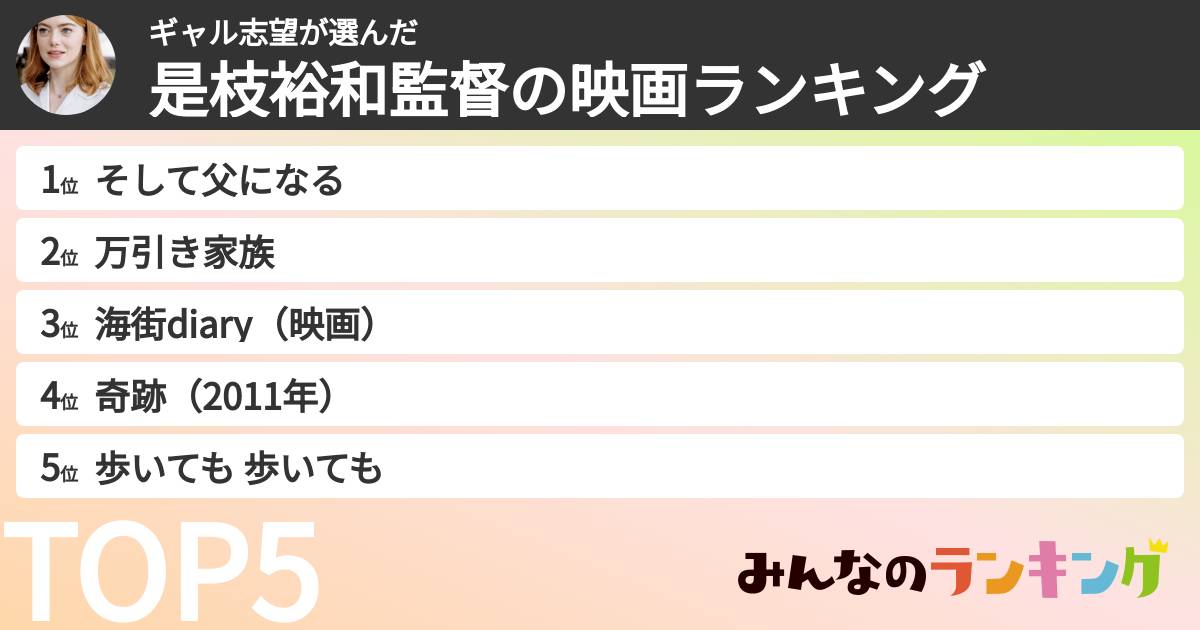 ギャル志望さんの「是枝裕和監督の映画ランキング」