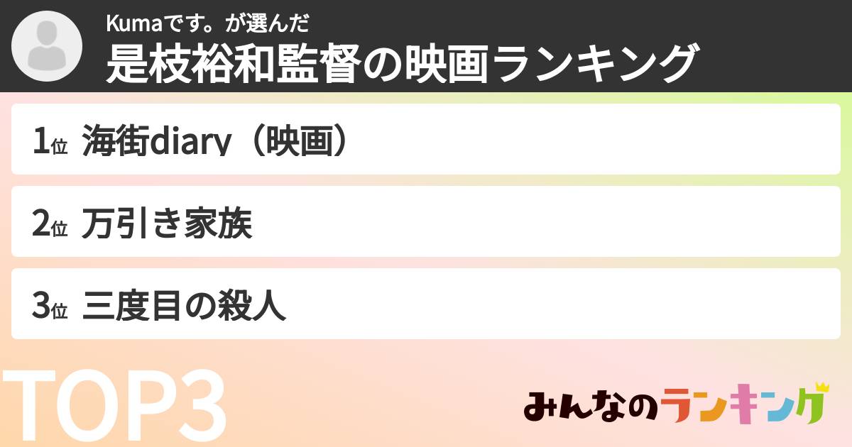 Kumaです。さんの「是枝裕和監督の映画ランキング」
