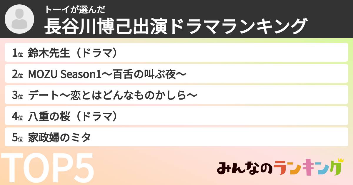 トーイさんの「長谷川博己出演ドラマランキング」