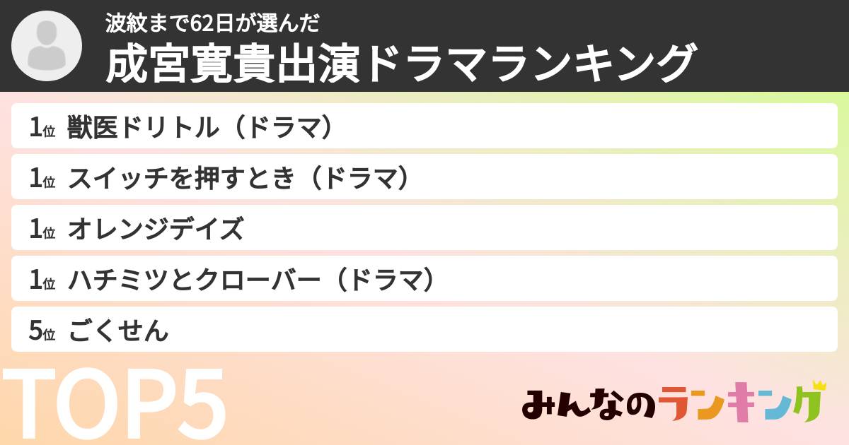 波紋まで62日さんの「成宮寛貴出演ドラマランキング」