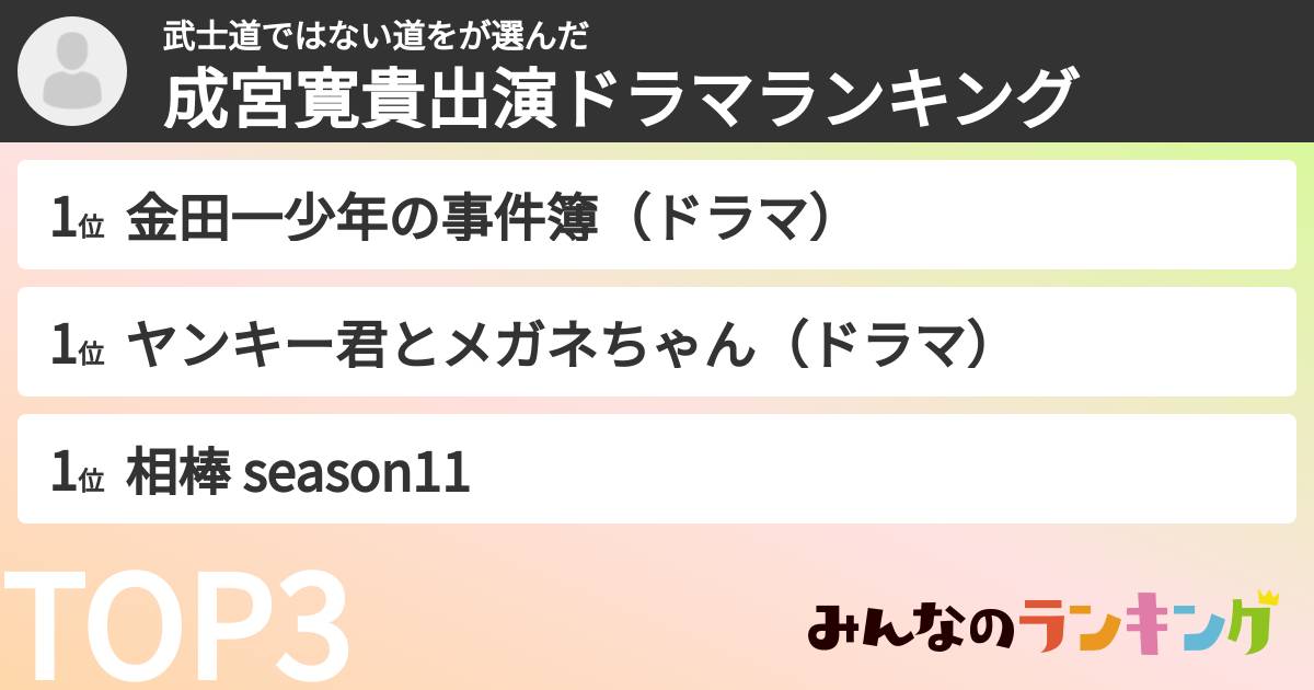 武士道ではない道をさんの「成宮寛貴出演ドラマランキング」