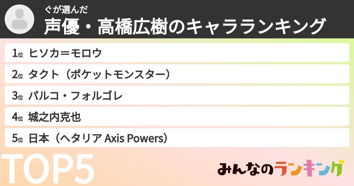 ぐさんの「声優・高橋広樹のキャラランキング」