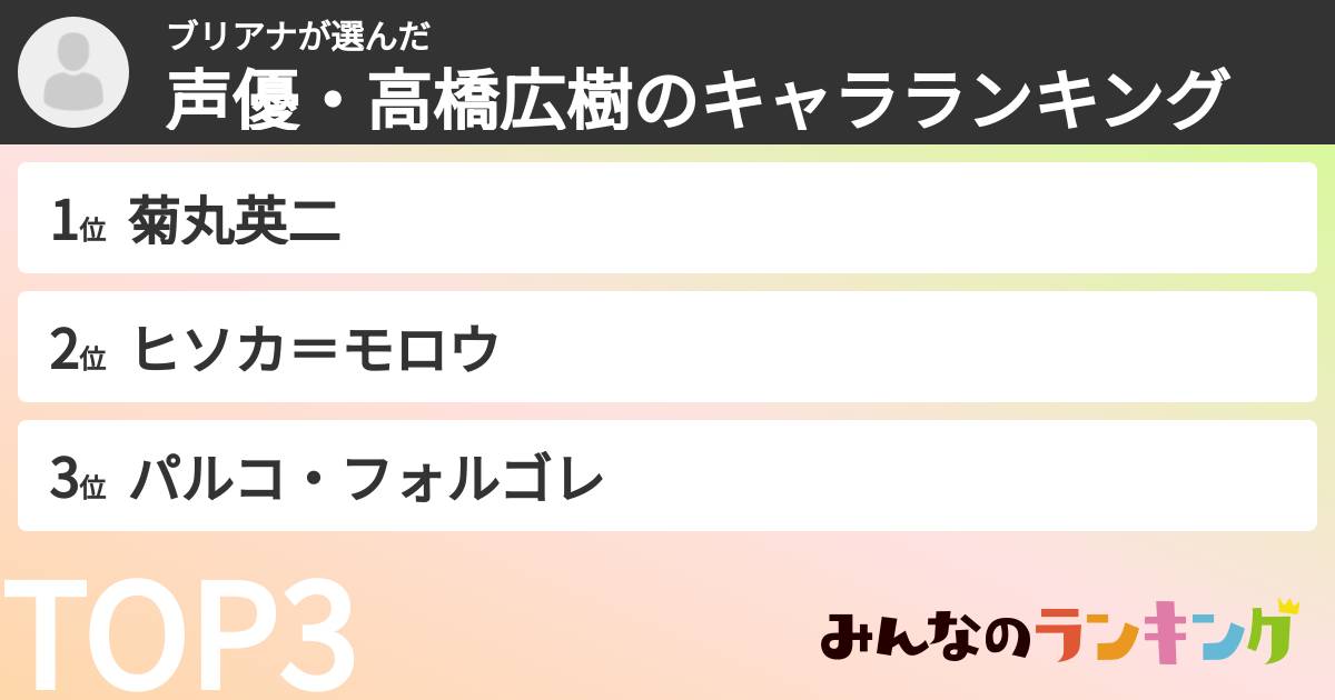 ブリアナさんの「声優・高橋広樹のキャラランキング」