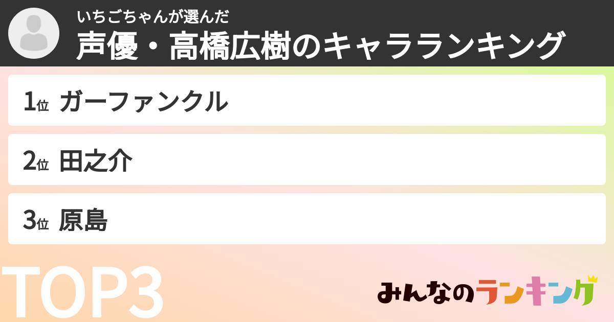 いちごちゃんさんの「声優・高橋広樹のキャラランキング」