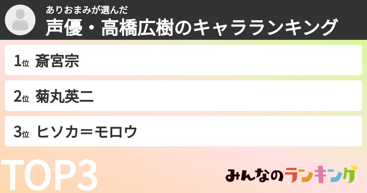 ありおまみさんの「声優・高橋広樹のキャラランキング」
