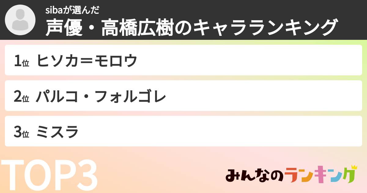 sibaさんの「声優・高橋広樹のキャラランキング」