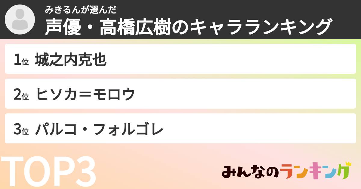 みきるんさんの「声優・高橋広樹のキャラランキング」
