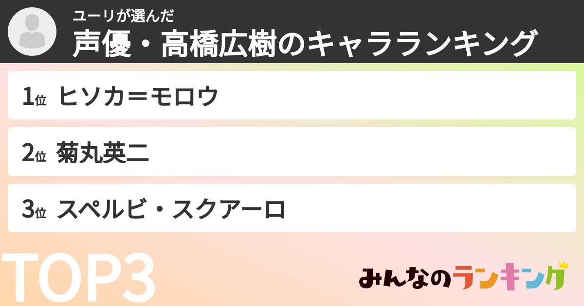 ユーリさんの「声優・高橋広樹のキャラランキング」