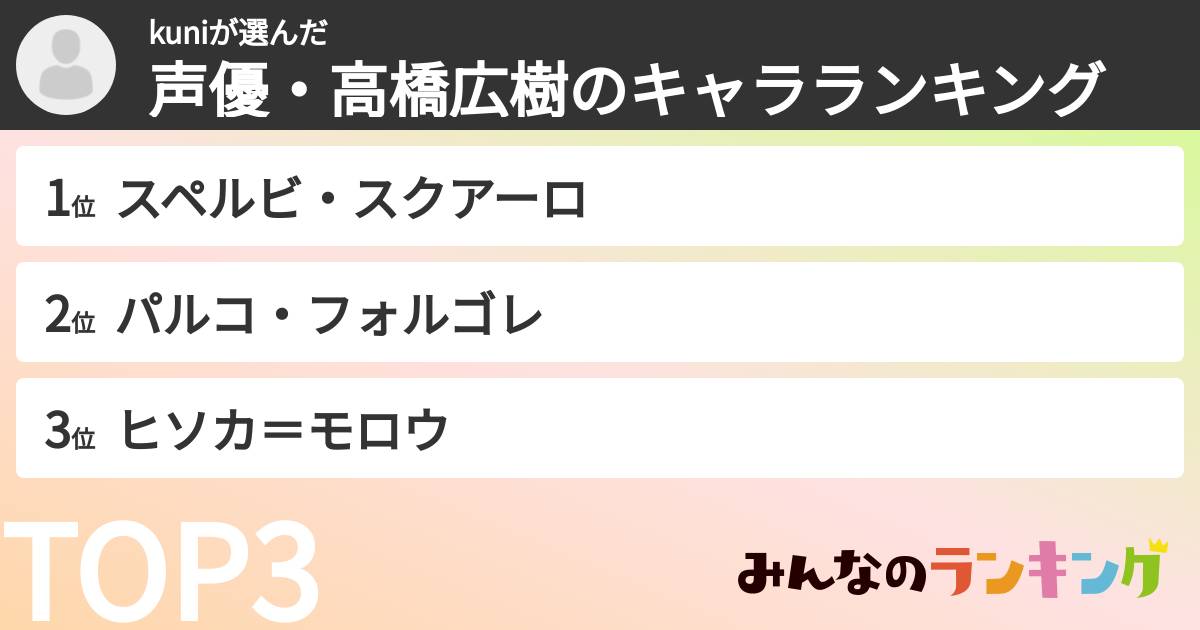 kuniさんの「声優・高橋広樹のキャラランキング」