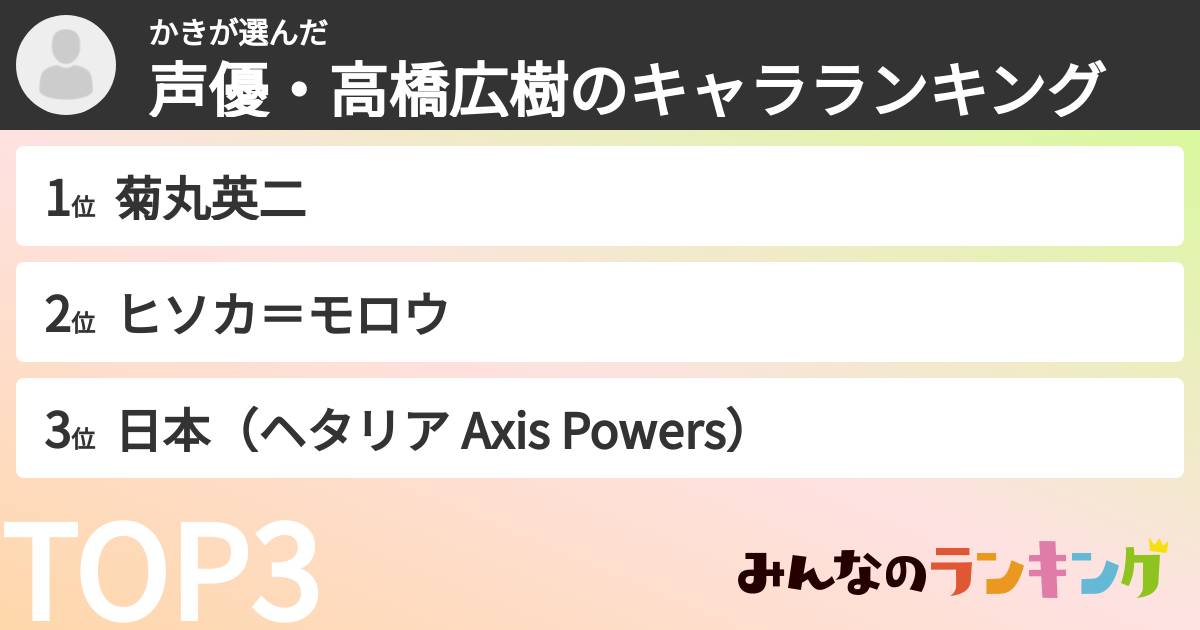 かきさんの「声優・高橋広樹のキャラランキング」