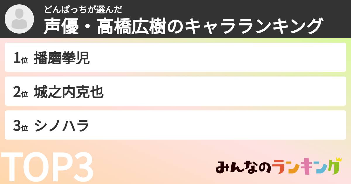 どんぱっちさんの「声優・高橋広樹のキャラランキング」