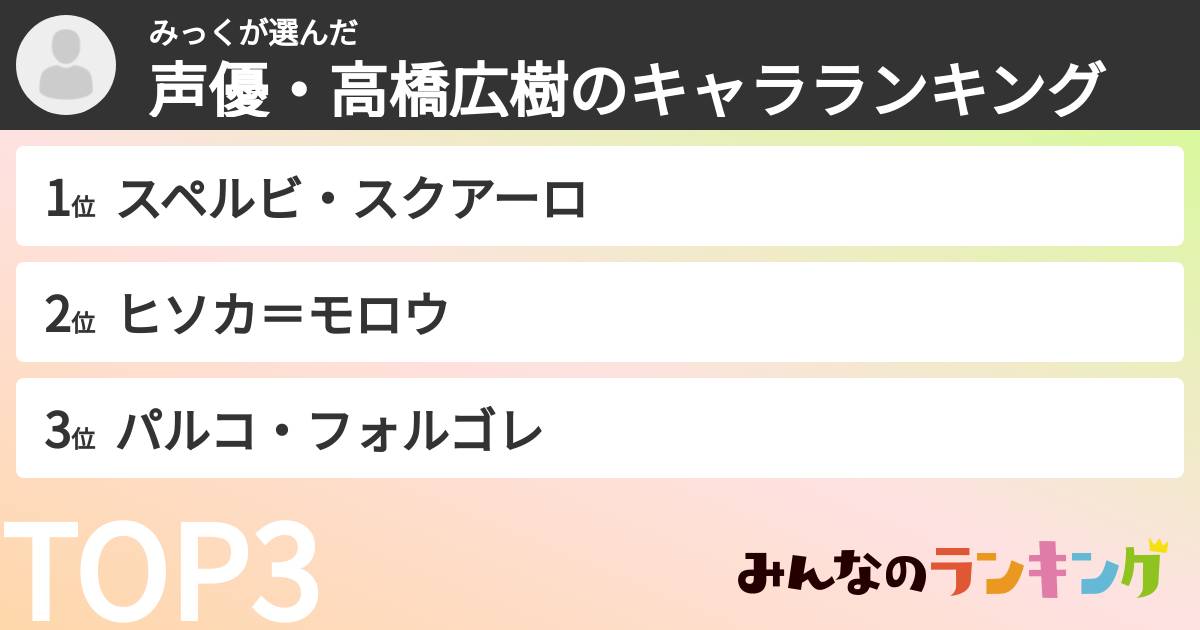 みっくさんの「声優・高橋広樹のキャラランキング」