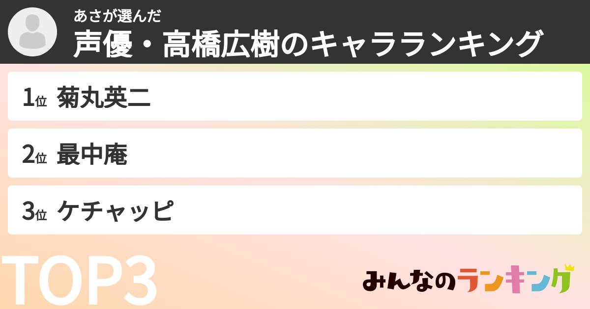あささんの「声優・高橋広樹のキャラランキング」