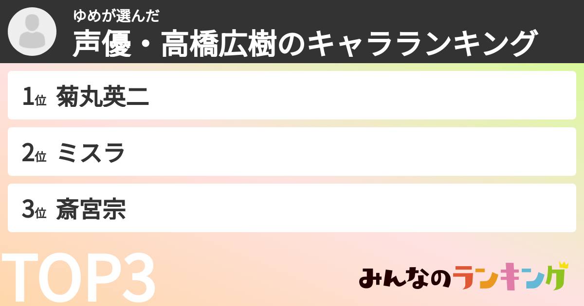 ゆめさんの「声優・高橋広樹のキャラランキング」